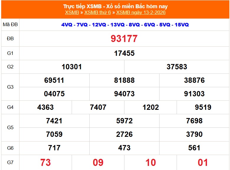 Kết quả xổ số miền Bắc hôm nay ngày 14/2/2026 - XSMB 14/2- Ảnh 2. Kết quả xổ số miền Bắc hôm nay ngày 14/2/2026 - XSMB 14/2- Ảnh 2.