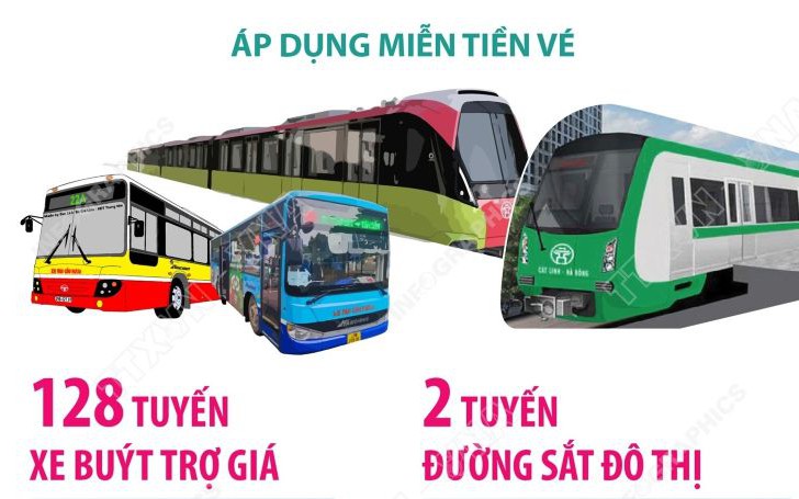 Hà Nội miễn vé xe buýt và đường sắt đô thị dịp Tết Bính Ngọ