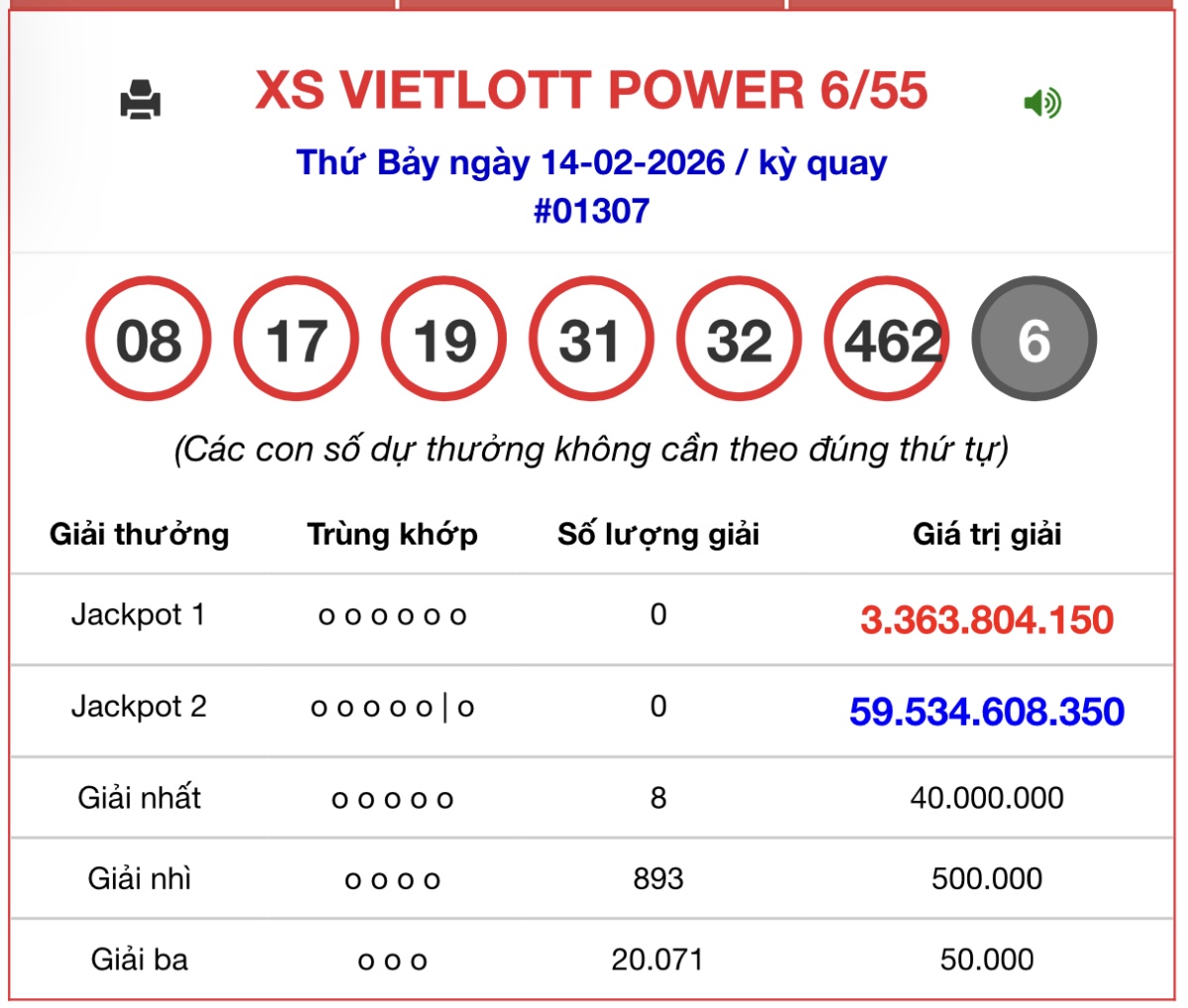 Kết quả xổ số Vietlott hôm nay 14/2/2026 - Vietlott 14/2 - Xổ số Mega 6/55 ngày 14/2- Ảnh 1.