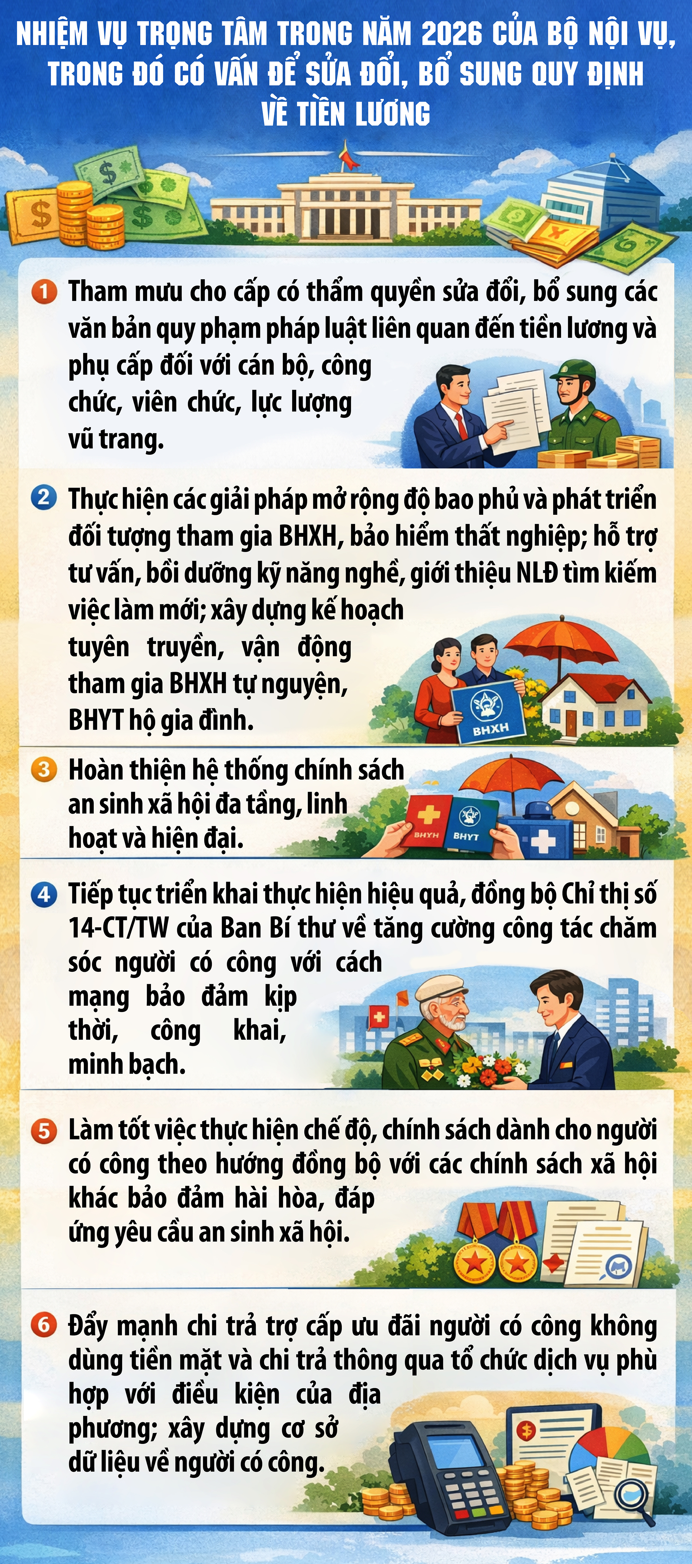 Sửa đổi, bổ sung quy định về tiền lương năm 2026- Ảnh 1.