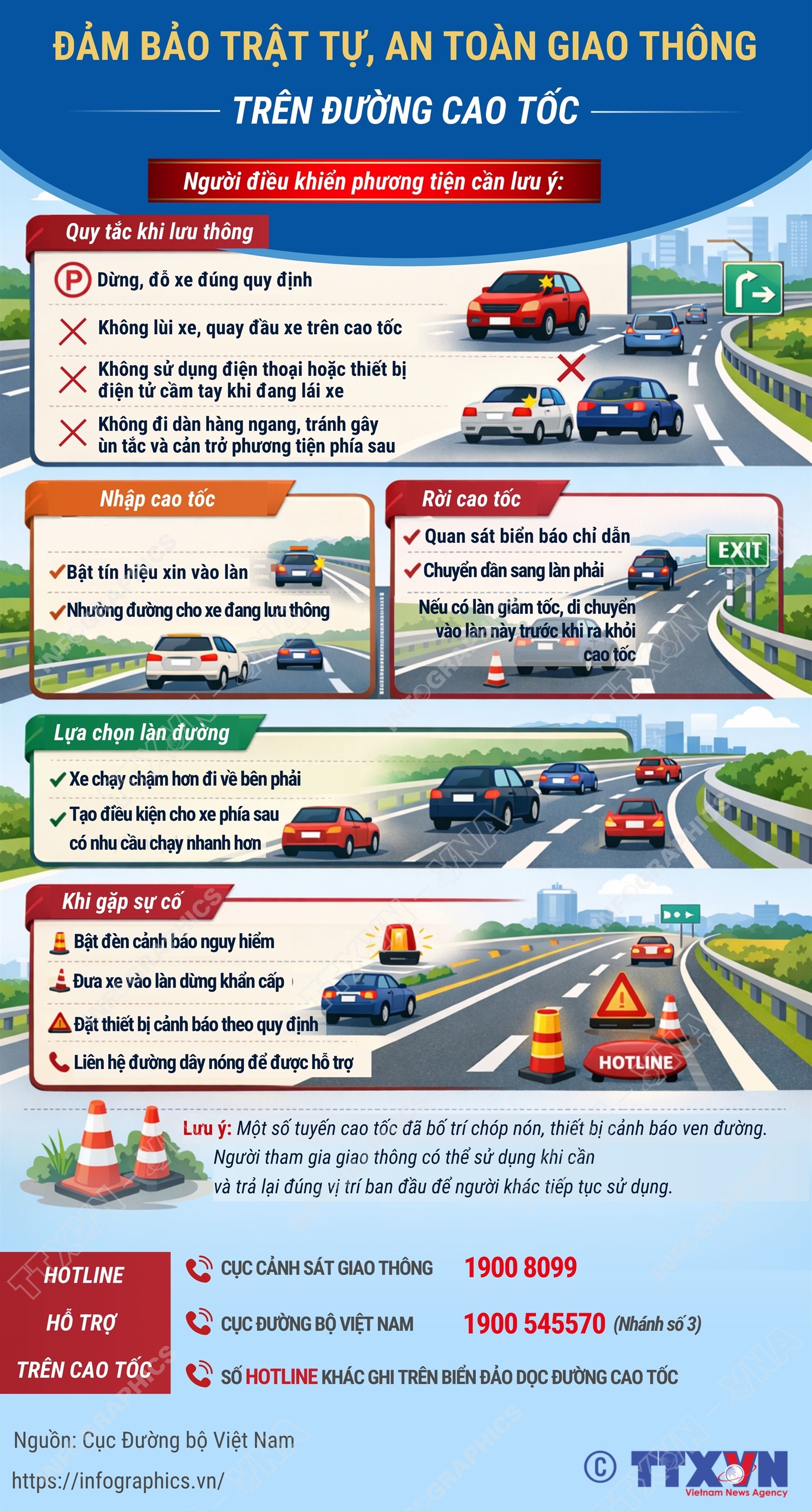 Đảm bảo trật tự, an toàn giao thông trên đường cao tốc- Ảnh 1. Đảm bảo trật tự, an toàn giao thông trên đường cao tốc- Ảnh 1.