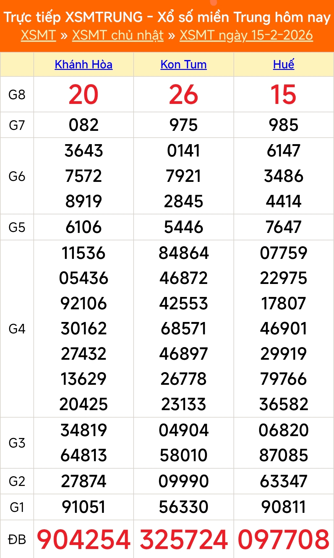 Kết quả xổ số miền Trung hôm nay ngày 16/2/2026 - XSMT 16/2- Ảnh 2.