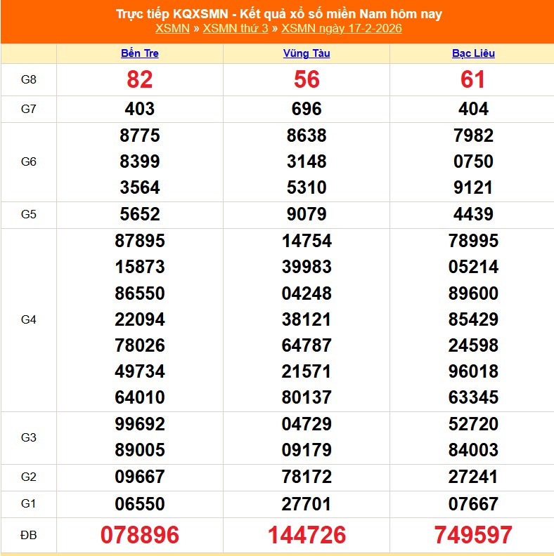 Kết quả xổ số miền Nam hôm nay ngày 18/2/2026 - XSMN 18/2- Ảnh 2.