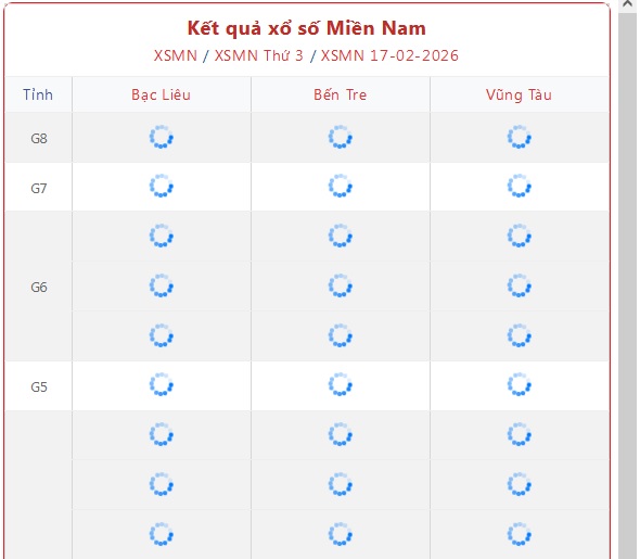 Kết quả xổ số miền Nam hôm nay ngày 17/2/2026 - XSMN 17/2- Ảnh 1.