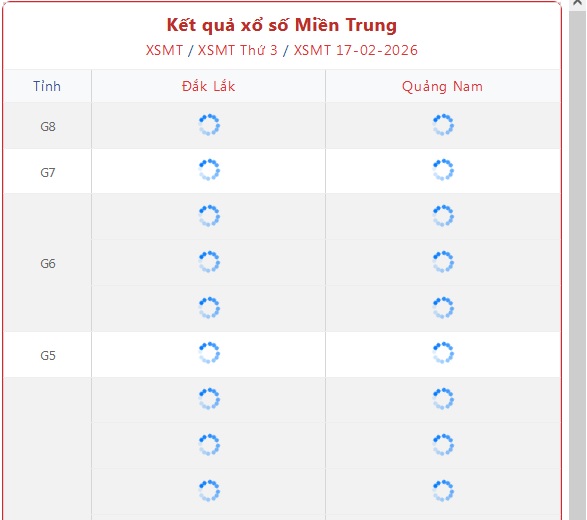 Kết quả xổ số miền Trung hôm nay ngày 17/2/2026 - XSMT 17/2- Ảnh 1.