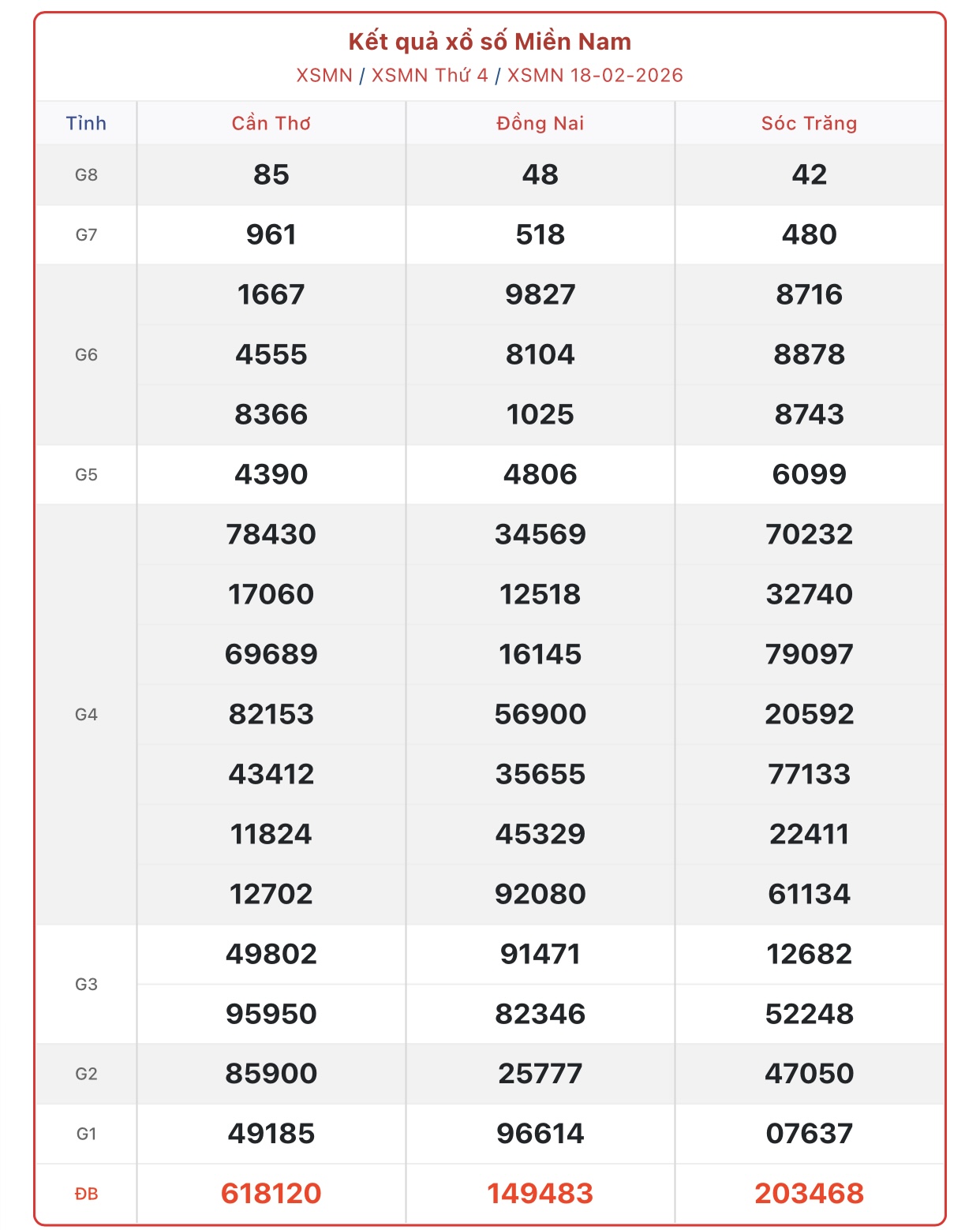Kết quả xổ số miền Nam hôm nay ngày 19/2/2026 - XSMN 19/2- Ảnh 2. Kết quả xổ số miền Nam hôm nay ngày 19/2/2026 - XSMN 19/2- Ảnh 2.