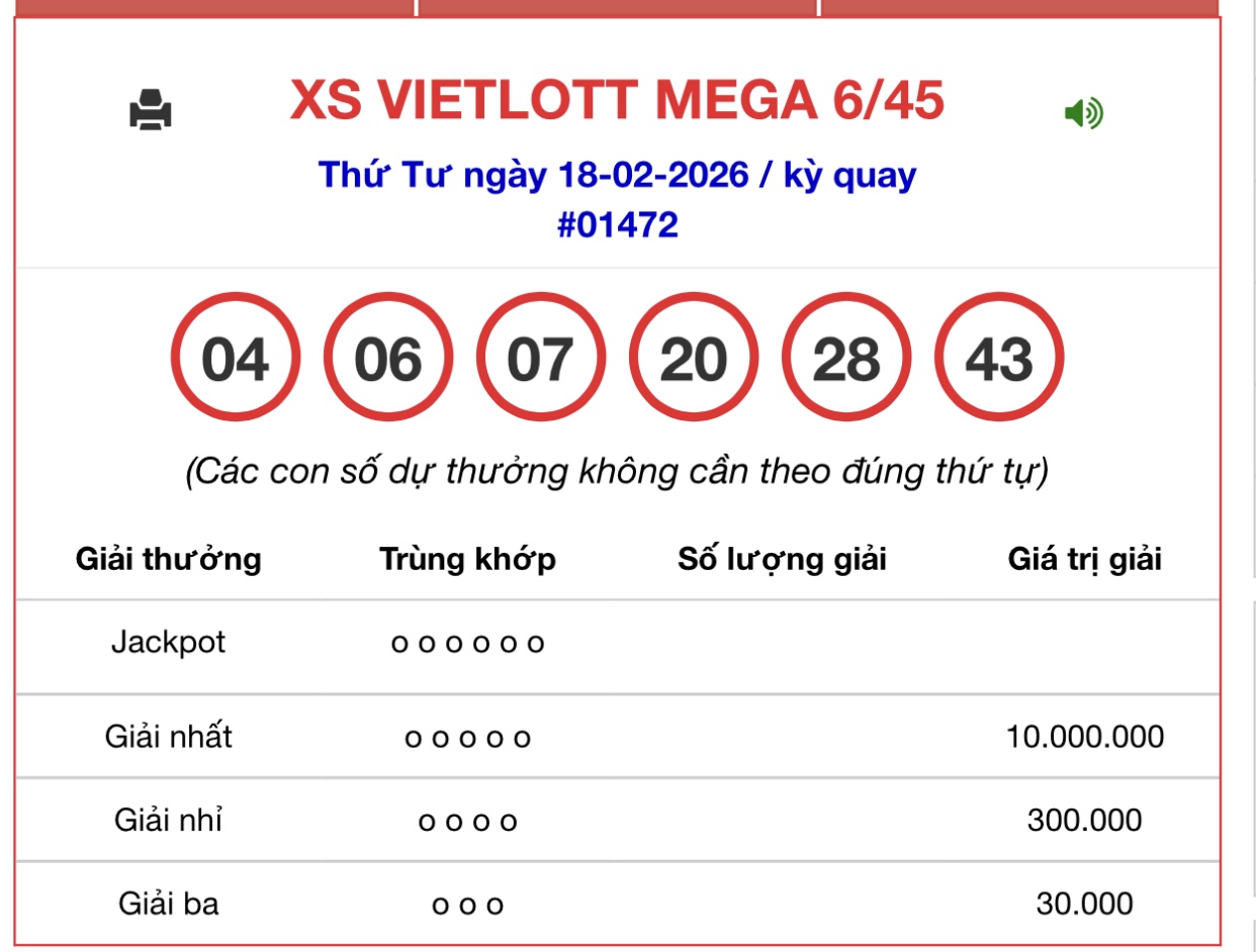 Kết quả xổ số Vietlott hôm nay 18/2/2026 - Vietlott 18/2 - Xổ số Mega 6/45 ngày 18/2- Ảnh 1.