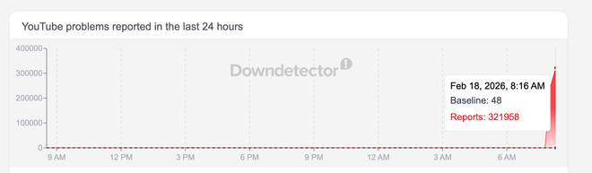 Trang chủ YouTube bất ngờ trống trơn, không hiện video trong ngày Mùng 2 Tết- Ảnh 3. Trang chủ YouTube bất ngờ trống trơn, không hiện video trong ngày Mùng 2 Tết- Ảnh 3.
