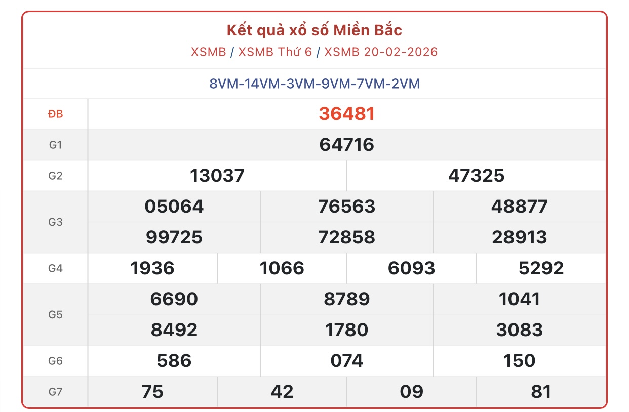 Kết quả xổ số miền Bắc hôm nay ngày 21/2/2026 - XSMB 21/2- Ảnh 2.