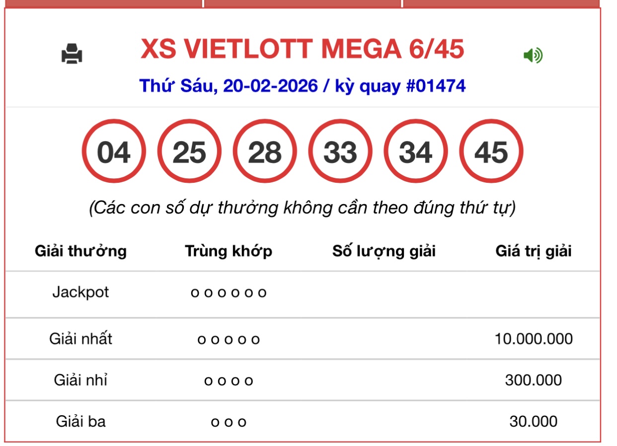 Kết quả xổ số Vietlott hôm nay 20/2/2026 - Vietlott 20/2 - Xổ số Mega 6/45 ngày 20/2- Ảnh 1.