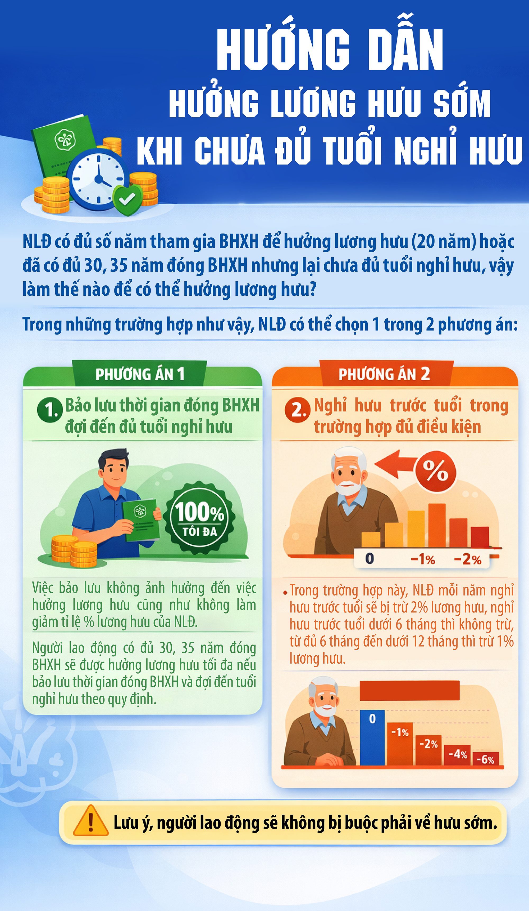 Hướng dẫn hưởng lương hưu sớm khi chưa đủ tuổi nghỉ hưu- Ảnh 1.