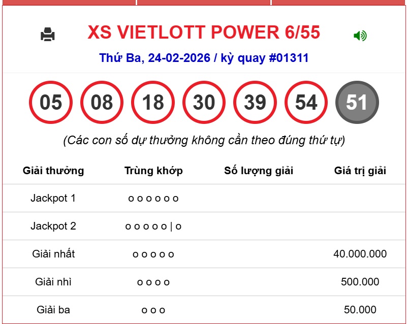 Kết quả xổ số Vietlott hôm nay 24/2/2026 - Vietlott 24/2 - Xổ số Mega 6/55 ngày 24/2- Ảnh 1.