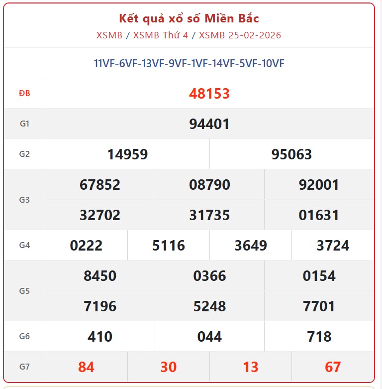 Kết quả xổ số miền Bắc hôm nay ngày 26/2/2026 - XSMB 26/2- Ảnh 2.
