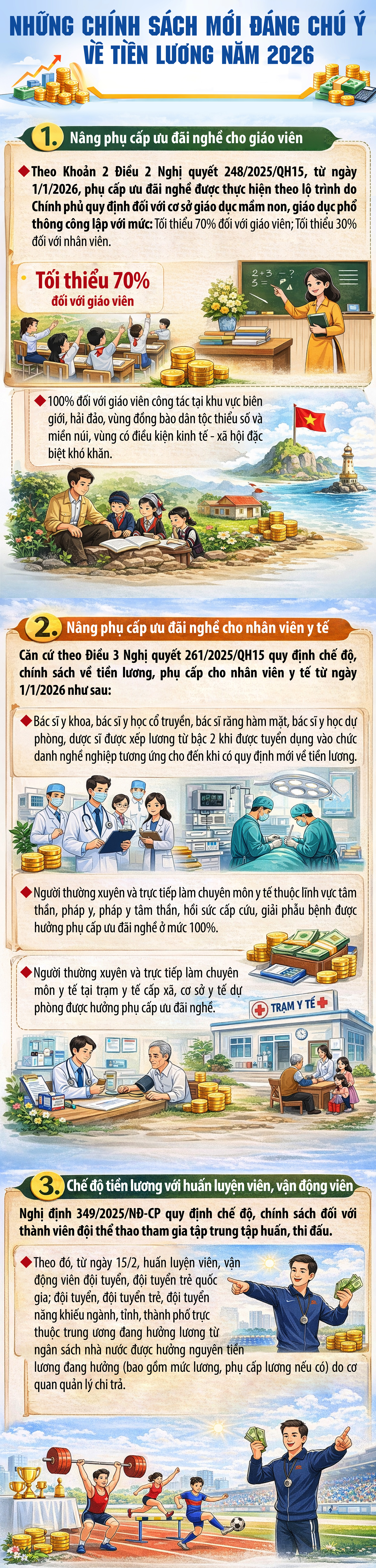 Những chính sách mới đáng chú ý về tiền lương năm 2026- Ảnh 1.