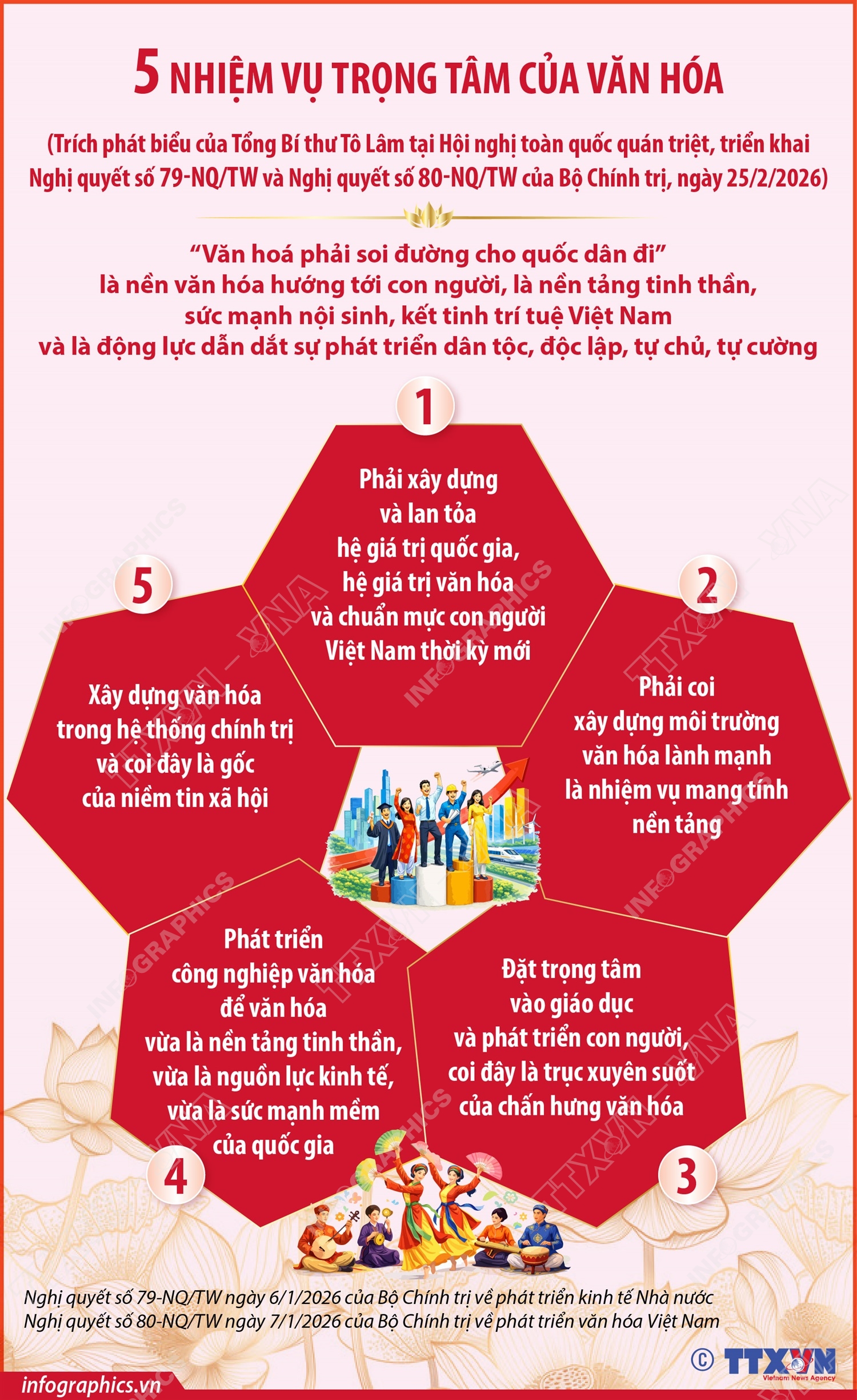 Năm nhiệm vụ trọng tâm của văn hóa- Ảnh 1.