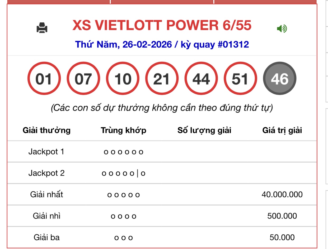 Kết quả xổ số Vietlott hôm nay 28/2/2026 - Vietlott 28/2 - Xổ số Mega 6/55 ngày 28/2- Ảnh 2.