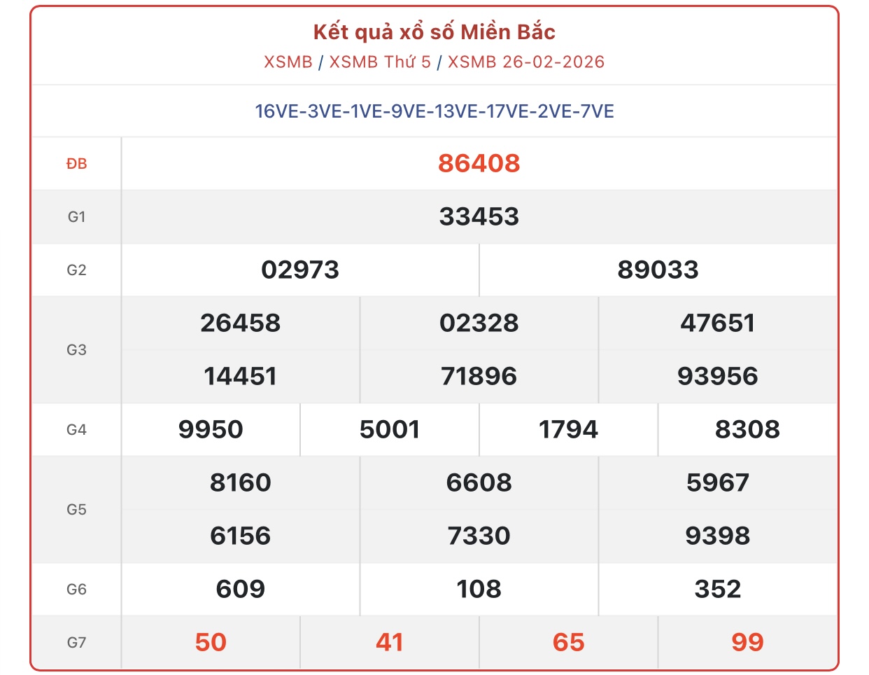 Kết quả xổ số miền Bắc hôm nay ngày 1/3/2026 - XSMB 1/3- Ảnh 4.