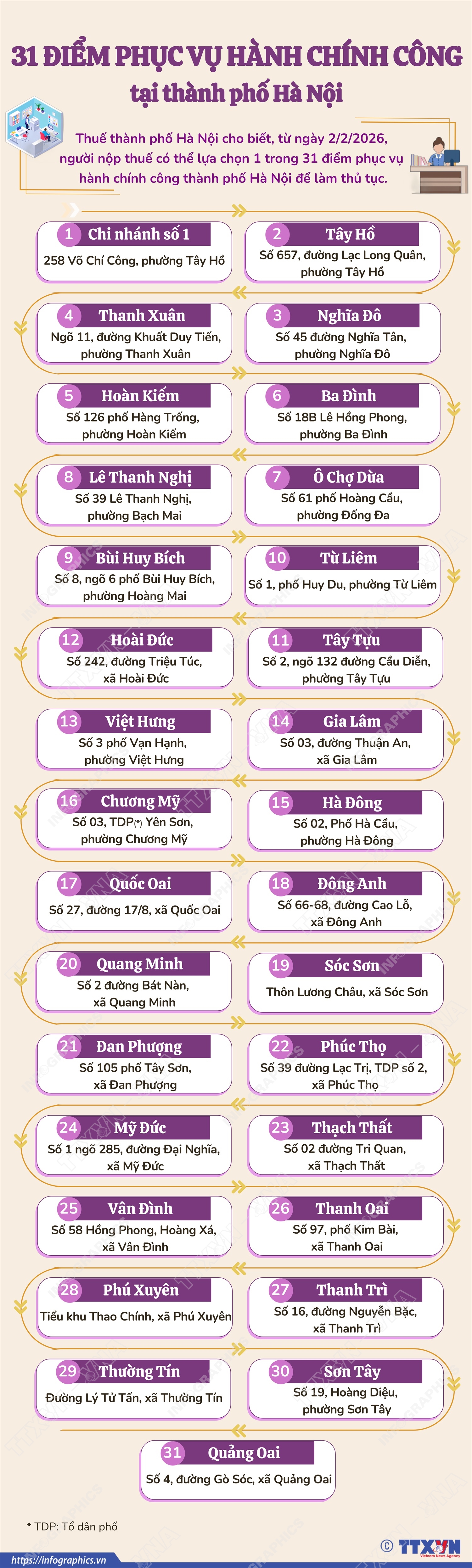 31 điểm phục vụ hành chính công tại thành phố Hà Nội- Ảnh 1.