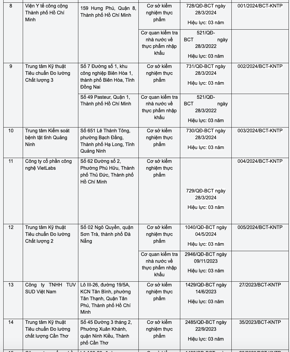 Bộ Công Thương ra công văn hướng dẫn việc kiểm tra an toàn thực phẩm nhập khẩu- Ảnh 2. Bộ Công Thương ra công văn hướng dẫn việc kiểm tra an toàn thực phẩm nhập khẩu- Ảnh 2.