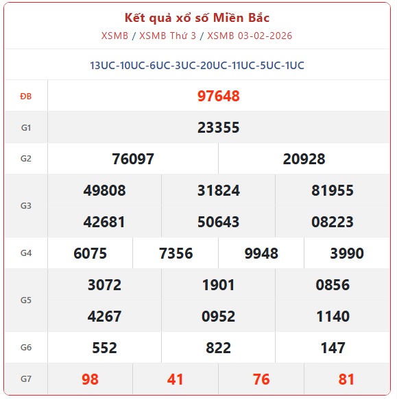 Kết quả xổ số miền Bắc hôm nay ngày 3/2/2026 - XSMB 3/2- Ảnh 1.