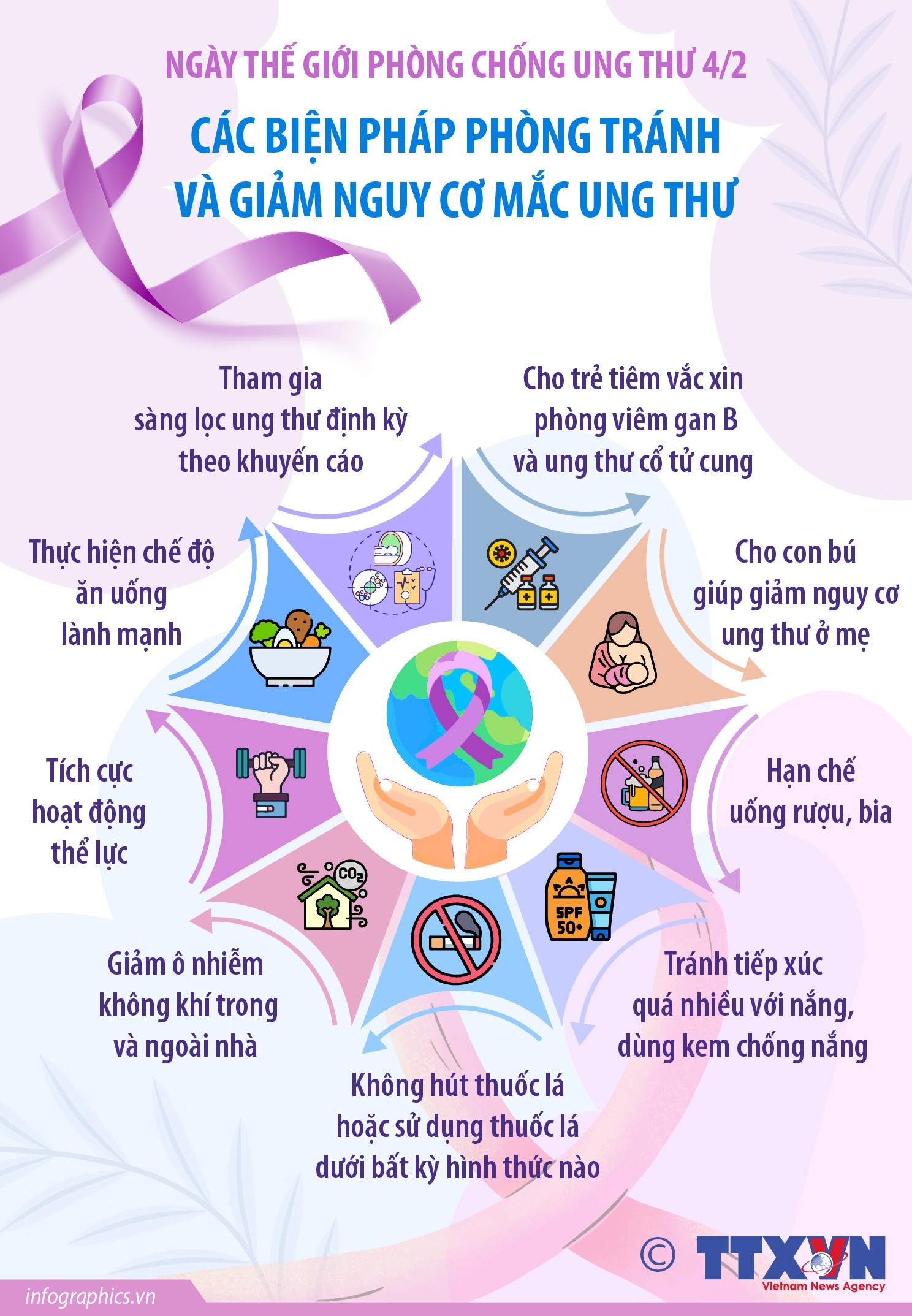Ngày Thế giới Phòng chống Ung thư 4/2: Các biện pháp phòng tránh và giảm nguy cơ mắc ung thư- Ảnh 1.