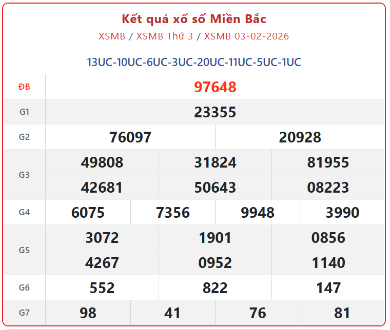 Kết quả xổ số miền Bắc hôm nay ngày 4/2/2026 - XSMB 4/2- Ảnh 2.
