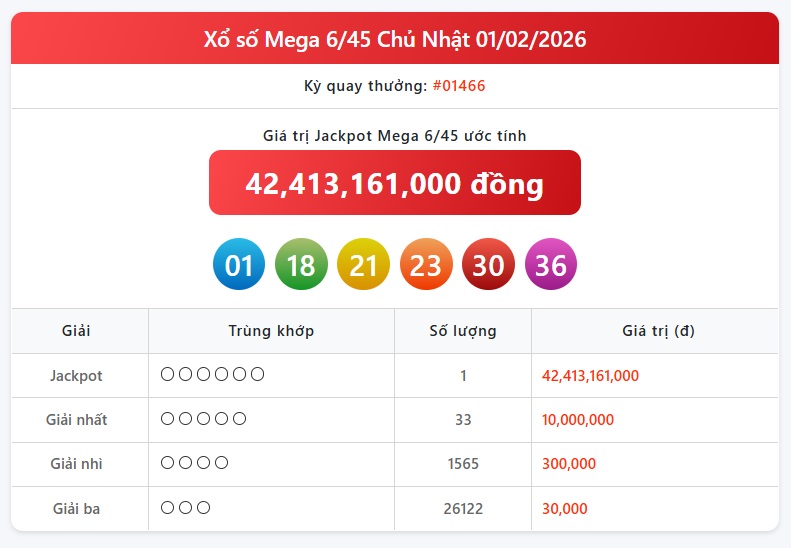 Kết quả xổ số Vietlott hôm nay 4/2/2026 - Vietlott 4/2 - Xổ số Mega 6/45 ngày 4/2- Ảnh 2.