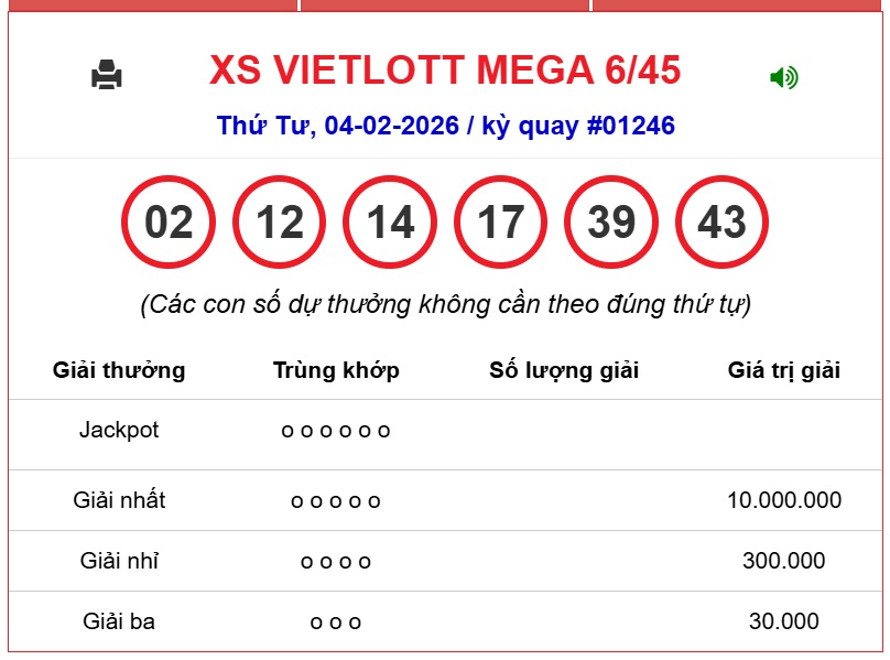 Kết quả xổ số Vietlott hôm nay 4/2/2026 - Vietlott 4/2 - Xổ số Mega 6/45 ngày 4/2- Ảnh 1.
