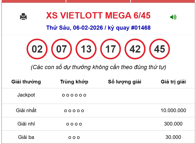 Kết quả xổ số Vietlott hôm nay 6/2/2026 - Vietlott 6/2 - Xổ số Mega 6/45 ngày 6/2- Ảnh 1.