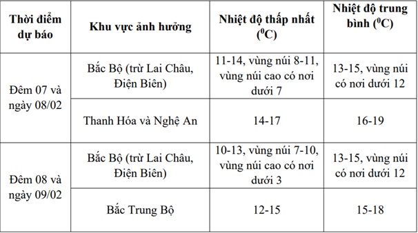 Chi tiết đợt rét buốt ở miền Bắc từ chiều tối nay- Ảnh 2.
