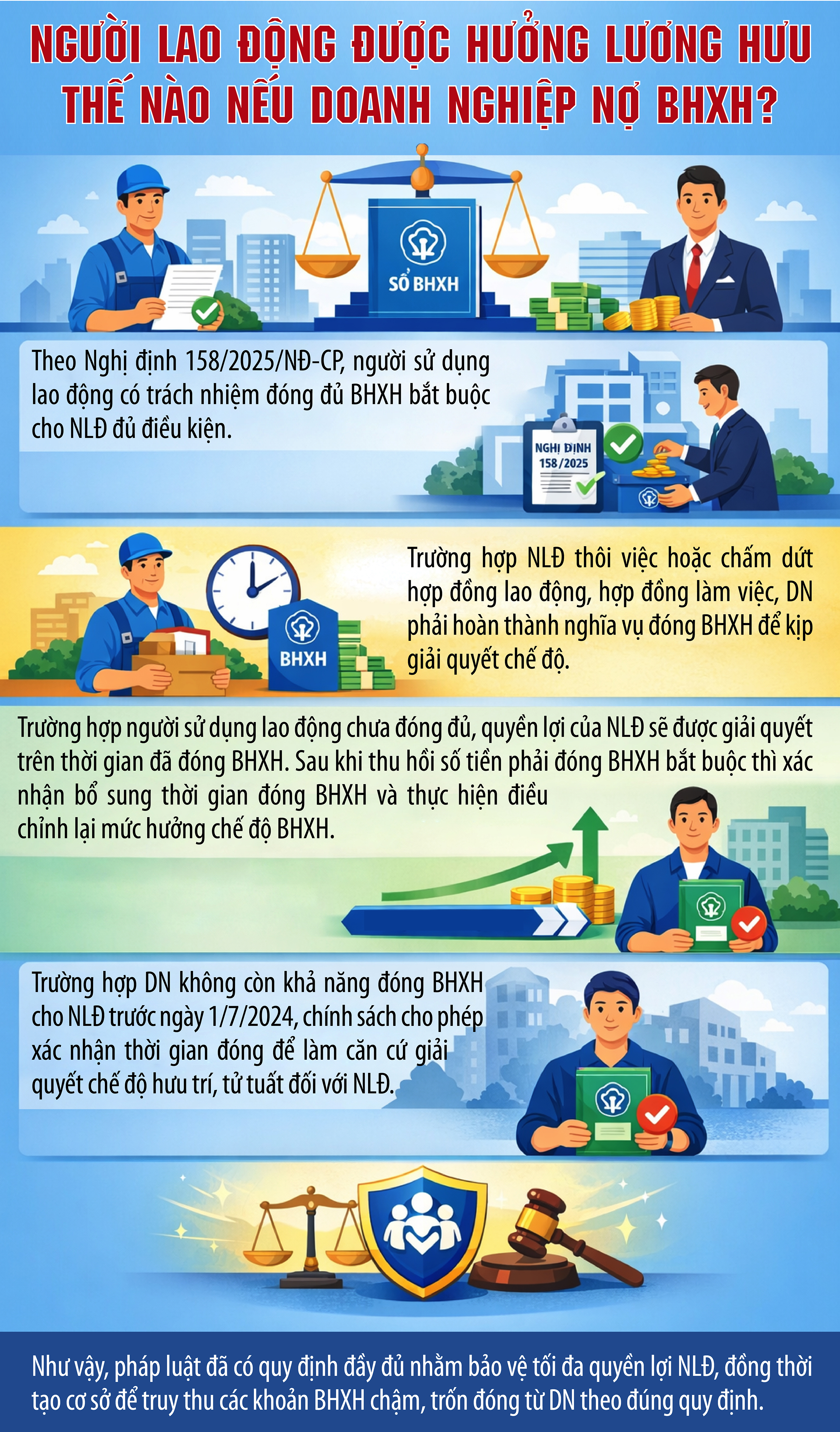 Người lao động được hưởng lương hưu thế nào nếu doanh nghiệp nợ BHXH?- Ảnh 1.