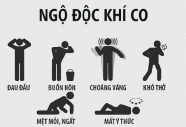 Khuyến cáo của bác sĩ về phòng, tránh ngộ độc khí CO trong mùa lạnh- Ảnh 2.