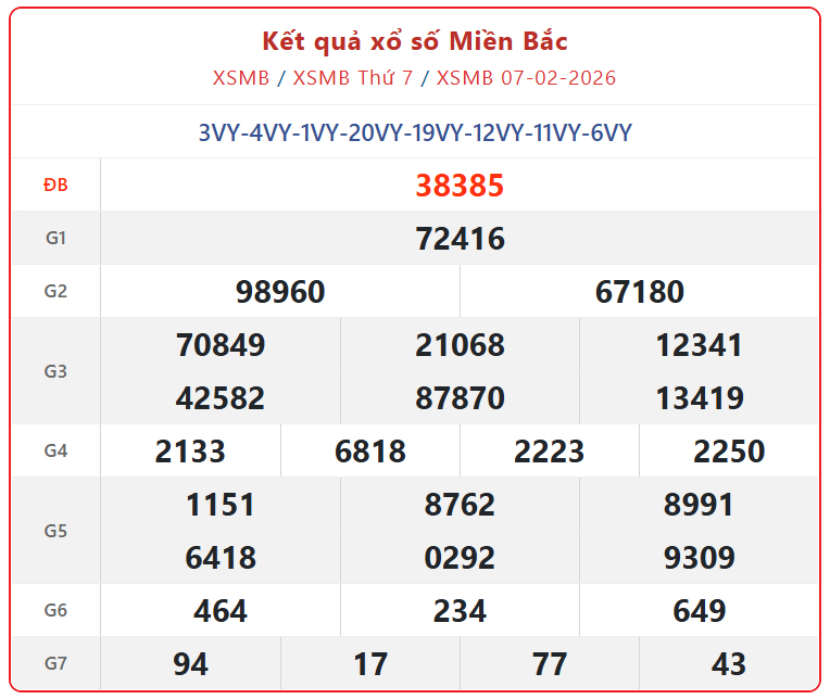 Kết quả xổ số miền Bắc hôm nay ngày 8/2/2026 - XSMB 8/2- Ảnh 2.