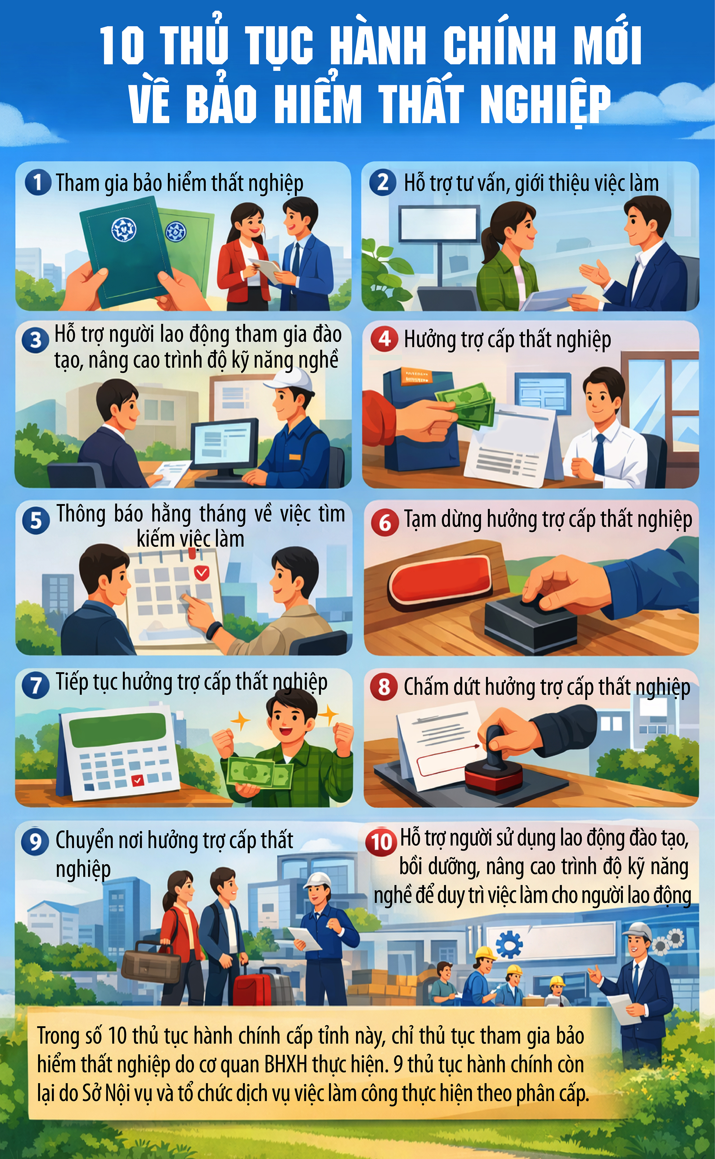 10 thủ tục hành chính mới về bảo hiểm thất nghiệp- Ảnh 1.