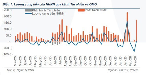 Tỷ giá và lãi suất chịu áp lực mạnh do căng thẳng tại Trung Đông- Ảnh 1.