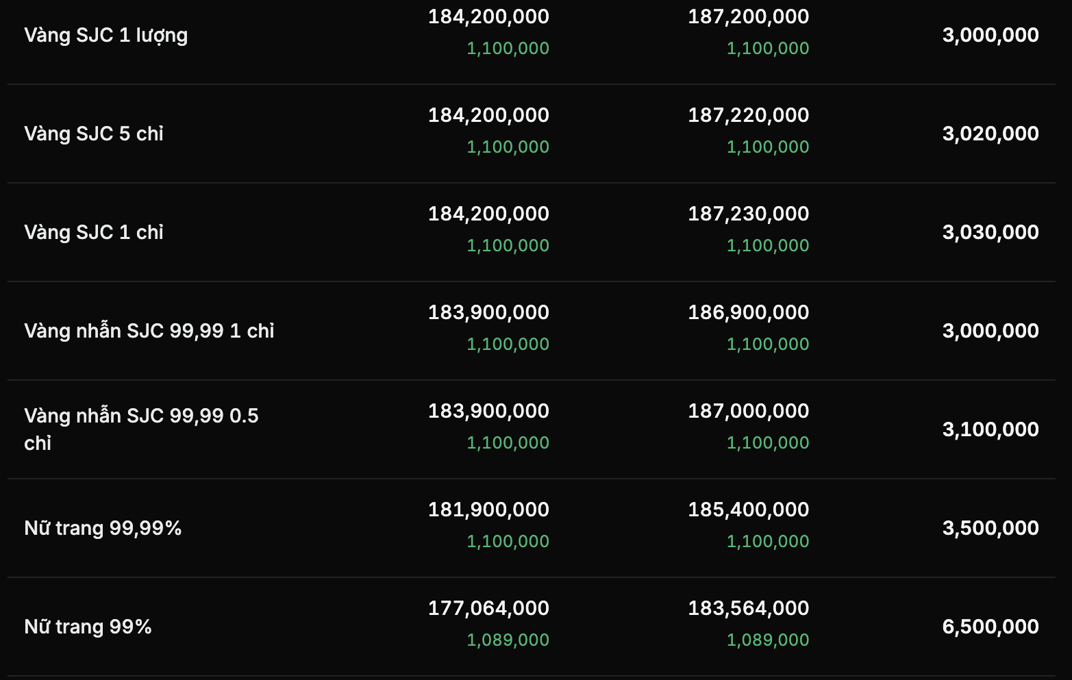 Giá vàng thế giới tăng trên 5.200 USD/ounce, vàng nhẫn SJC áp sát vàng miếng- Ảnh 3. Giá vàng thế giới tăng trên 5.200 USD/ounce, vàng nhẫn SJC áp sát vàng miếng- Ảnh 3.
