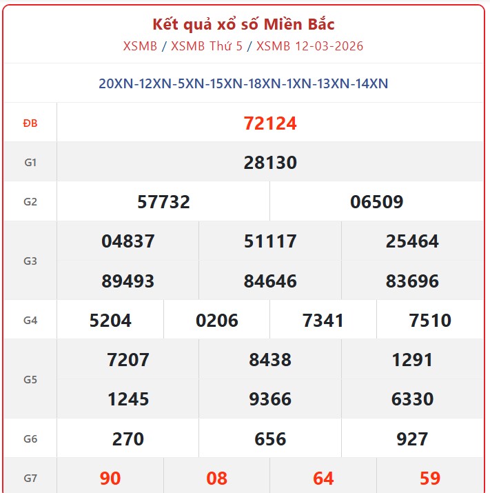 Kết quả xổ số miền Bắc hôm nay ngày 24/3/2026 - XSMB 24/3- Ảnh 13. Kết quả xổ số miền Bắc hôm nay ngày 24/3/2026 - XSMB 24/3- Ảnh 13.