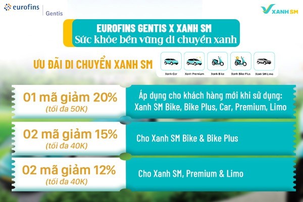 Eurofins GENTIS x Xanh SM: Sức khỏe bền vững - di chuyển xanh- Ảnh 2. Eurofins GENTIS x Xanh SM: Sức khỏe bền vững - di chuyển xanh- Ảnh 2.
