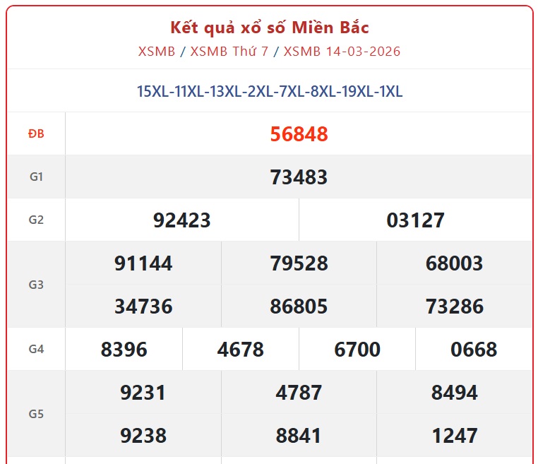 Kết quả xổ số miền Bắc hôm nay ngày 24/3/2026 - XSMB 24/3- Ảnh 11. Kết quả xổ số miền Bắc hôm nay ngày 24/3/2026 - XSMB 24/3- Ảnh 11.