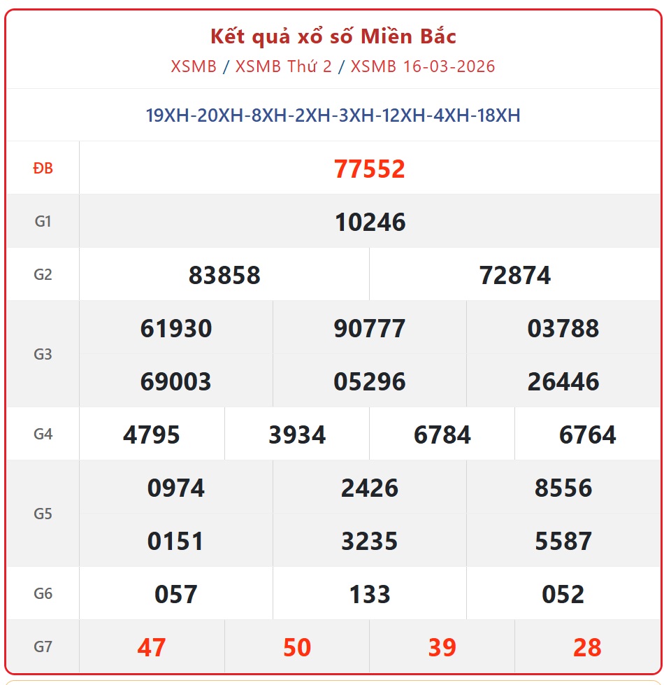Kết quả xổ số miền Bắc hôm nay ngày 24/3/2026 - XSMB 24/3- Ảnh 9. Kết quả xổ số miền Bắc hôm nay ngày 24/3/2026 - XSMB 24/3- Ảnh 9.