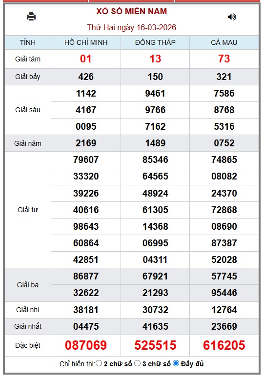 Kết quả xổ số miền Nam hôm nay ngày 21/3/2026 - XSMN 21/3- Ảnh 6. Kết quả xổ số miền Nam hôm nay ngày 21/3/2026 - XSMN 21/3- Ảnh 6.