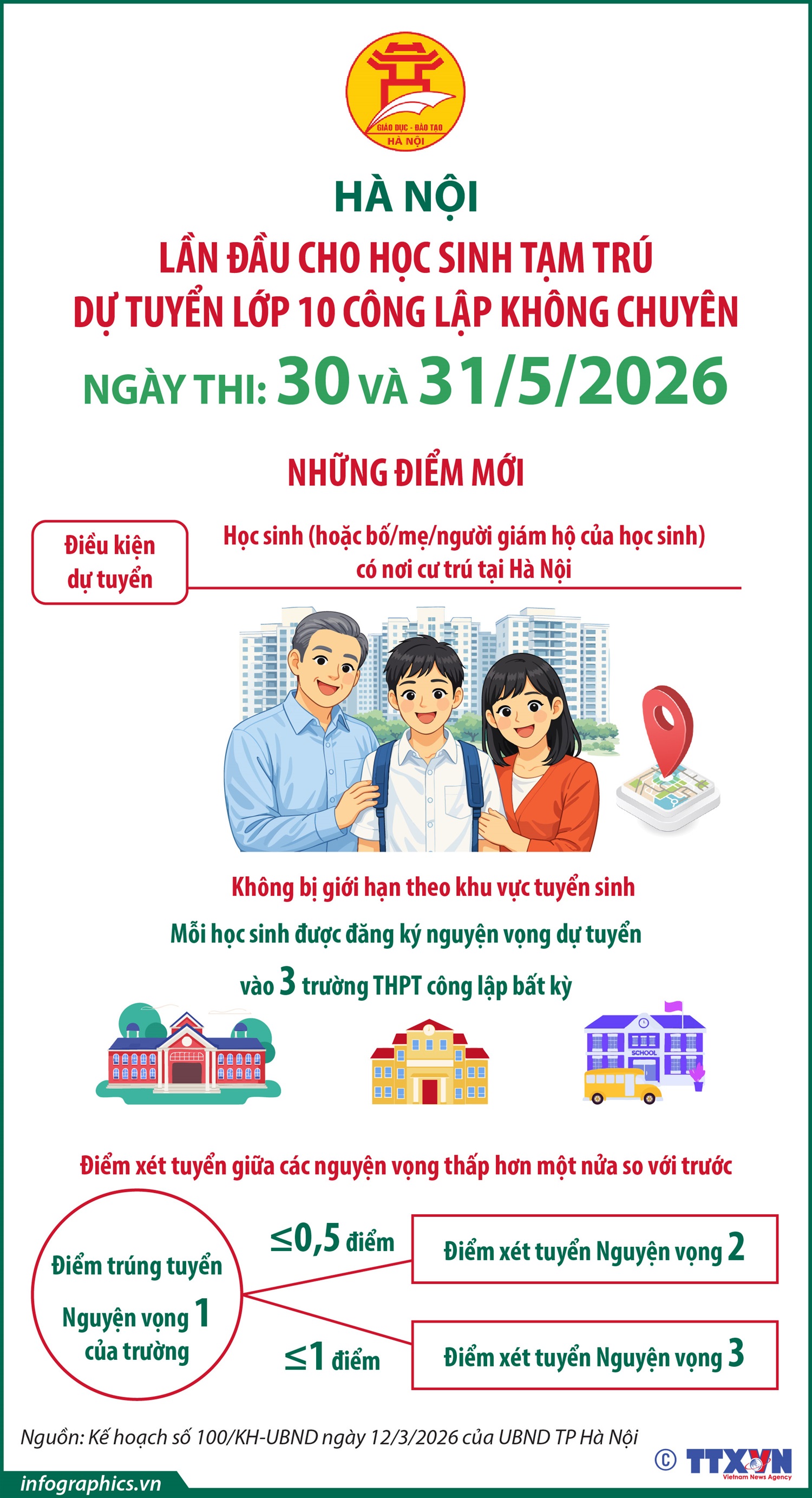 Hà Nội lần đầu cho học sinh tạm trú dự tuyển lớp 10 công lập không chuyên- Ảnh 1.