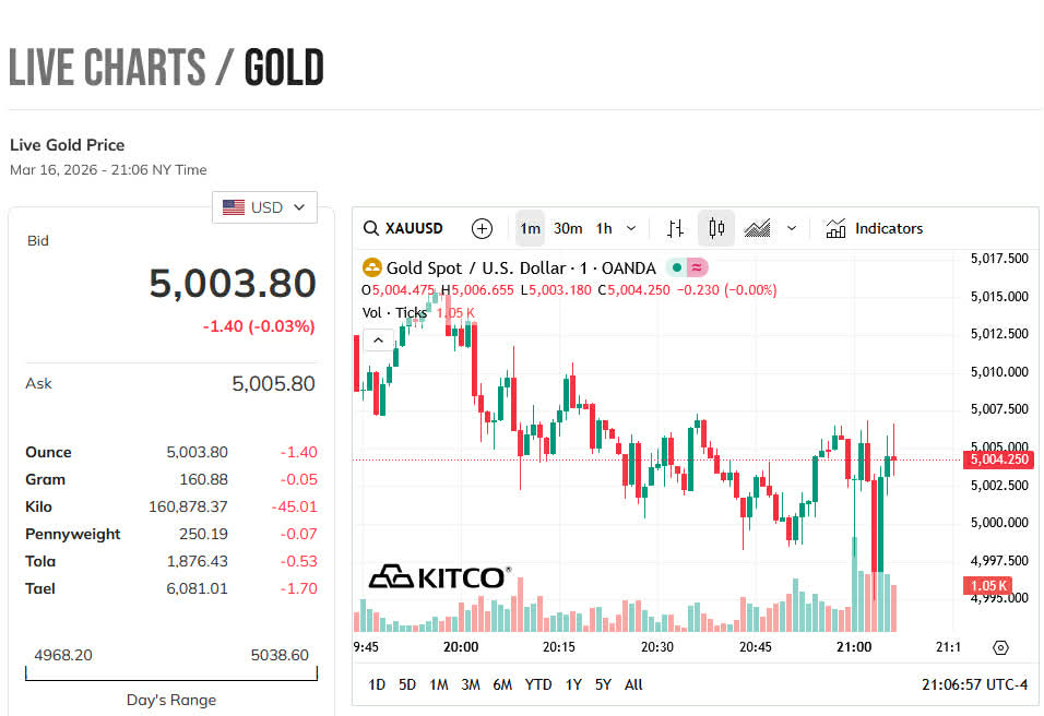 Vàng SJC giảm nửa triệu đồng, thị trường thế giới kỳ vọng mốc 6.200 USD- Ảnh 4. Vàng SJC giảm nửa triệu đồng, thị trường thế giới kỳ vọng mốc 6.200 USD- Ảnh 4.