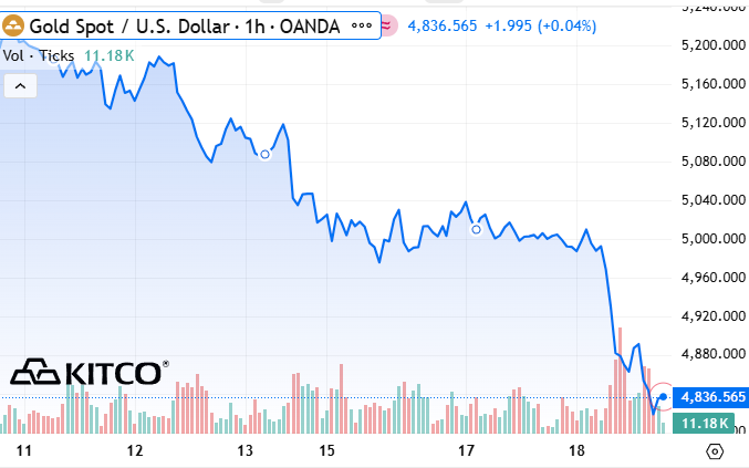 Nghiên cứu đưa bạc thỏi vào giao dịch trên Sở Giao dịch Hàng hóa Việt Nam- Ảnh 2.