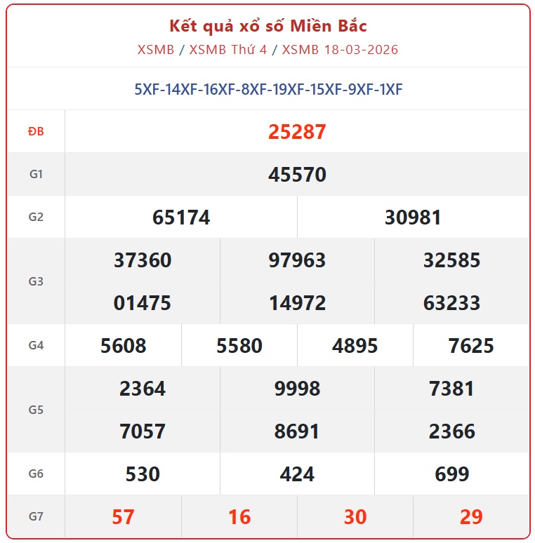 Kết quả xổ số miền Bắc hôm nay ngày 24/3/2026 - XSMB 24/3- Ảnh 7. Kết quả xổ số miền Bắc hôm nay ngày 24/3/2026 - XSMB 24/3- Ảnh 7.