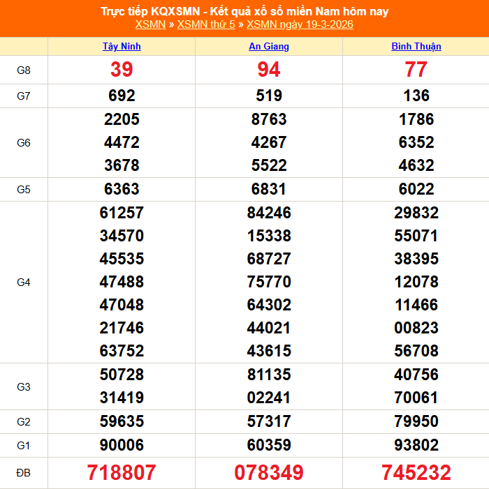 Kết quả xổ số miền Nam hôm nay ngày 24/3/2026 - XSMN 24/3- Ảnh 6. Kết quả xổ số miền Nam hôm nay ngày 24/3/2026 - XSMN 24/3- Ảnh 6.
