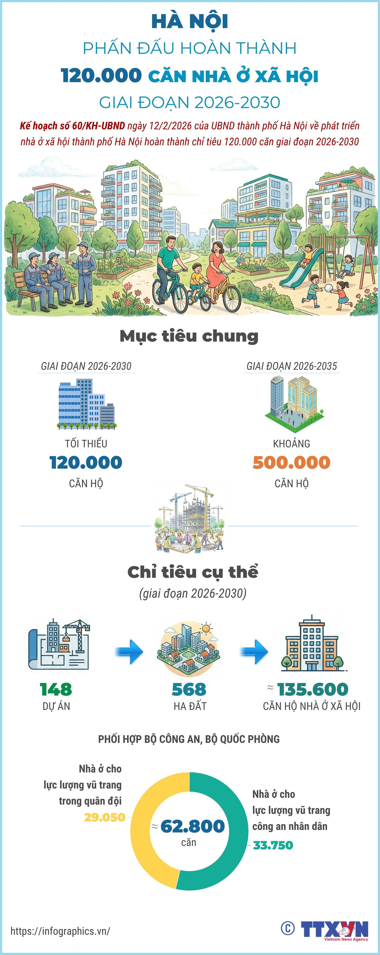 Hà Nội phấn đấu hoàn thành 120.000 căn nhà ở xã hội giai đoạn 2026-2030- Ảnh 1. Hà Nội phấn đấu hoàn thành 120.000 căn nhà ở xã hội giai đoạn 2026-2030- Ảnh 1.