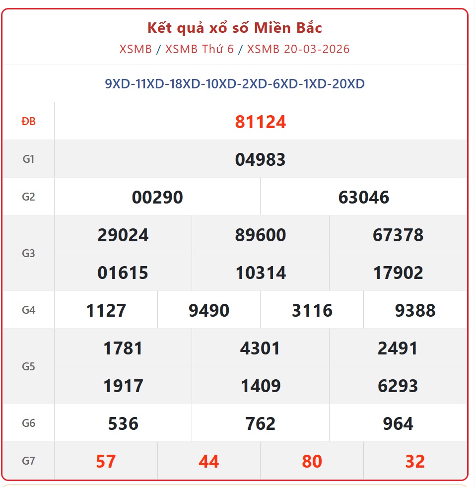 Kết quả xổ số miền Bắc hôm nay ngày 24/3/2026 - XSMB 24/3- Ảnh 5. Kết quả xổ số miền Bắc hôm nay ngày 24/3/2026 - XSMB 24/3- Ảnh 5.