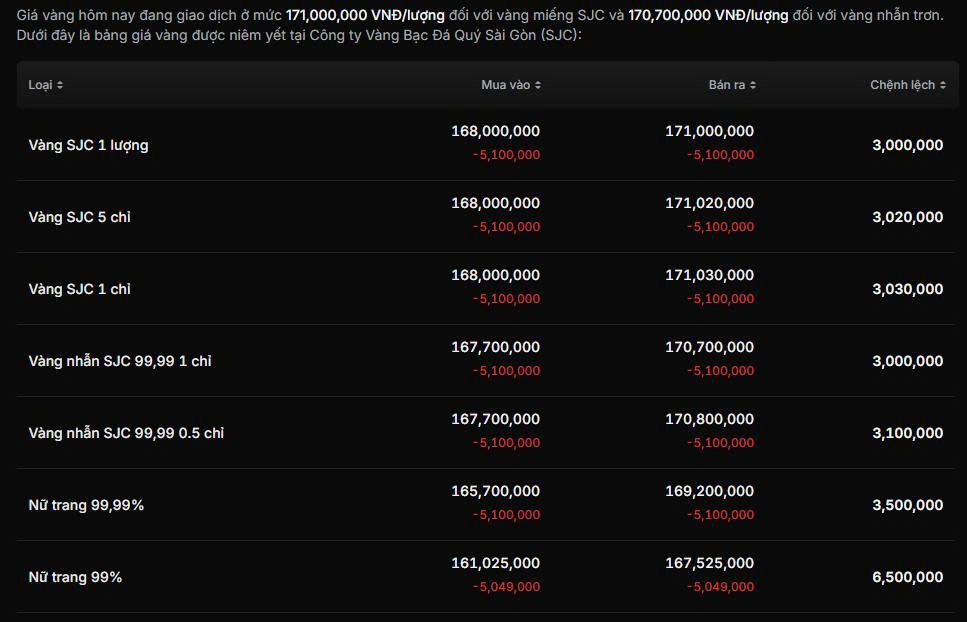 Giá vàng bốc hơi 5 triệu đồng/lượng chỉ sau 2 giờ mở cửa- Ảnh 2. Giá vàng bốc hơi 5 triệu đồng/lượng chỉ sau 2 giờ mở cửa- Ảnh 2.