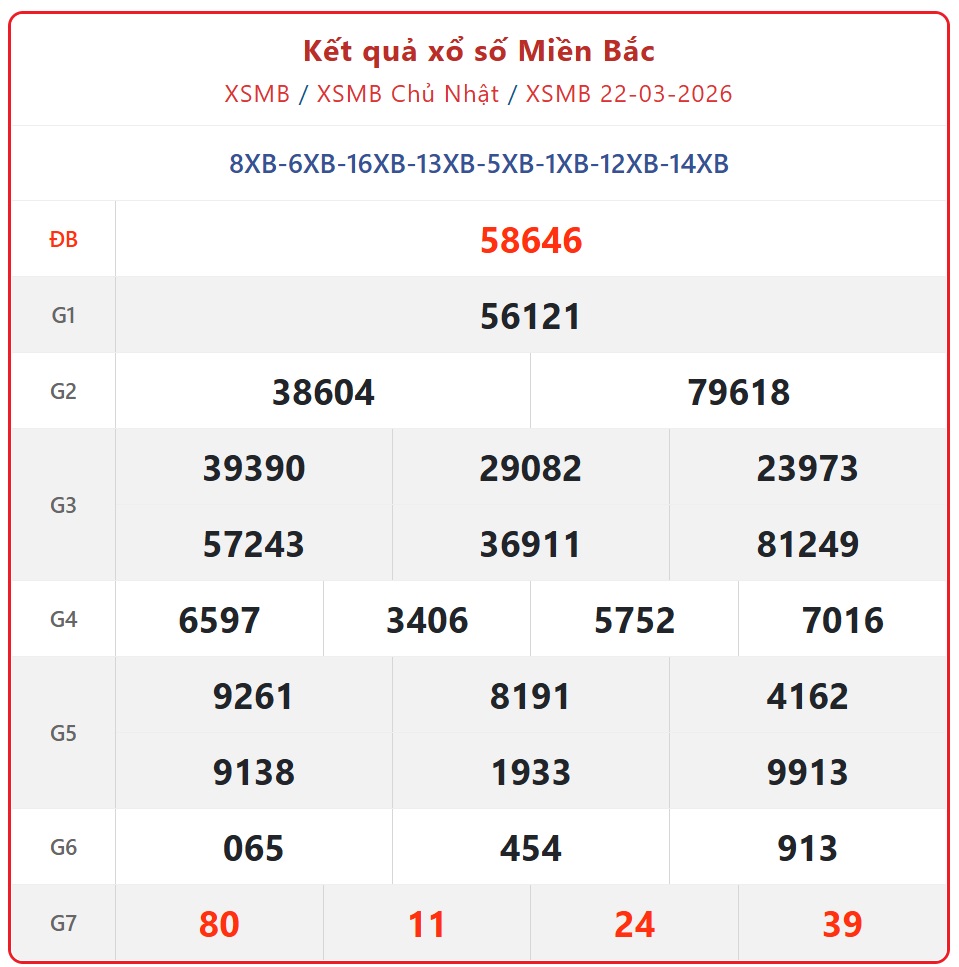 Kết quả xổ số miền Bắc hôm nay ngày 24/3/2026 - XSMB 24/3- Ảnh 3. Kết quả xổ số miền Bắc hôm nay ngày 24/3/2026 - XSMB 24/3- Ảnh 3.